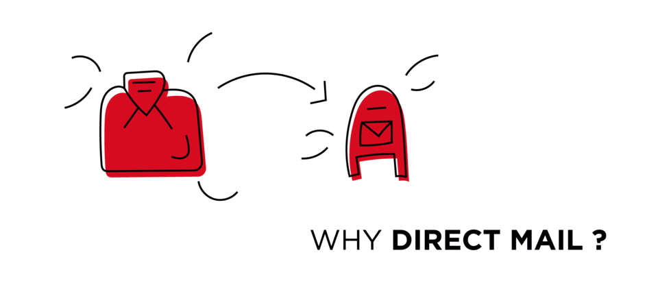 Why choose direct mail ?